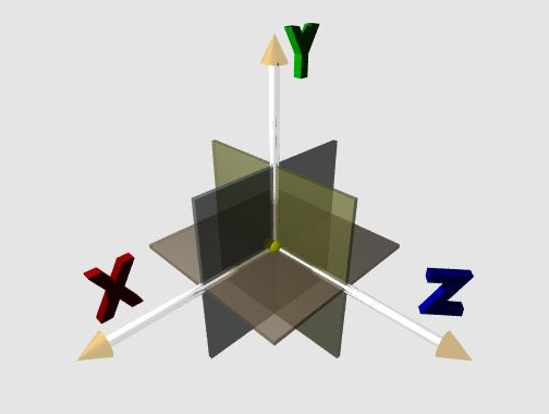 3D Dimension