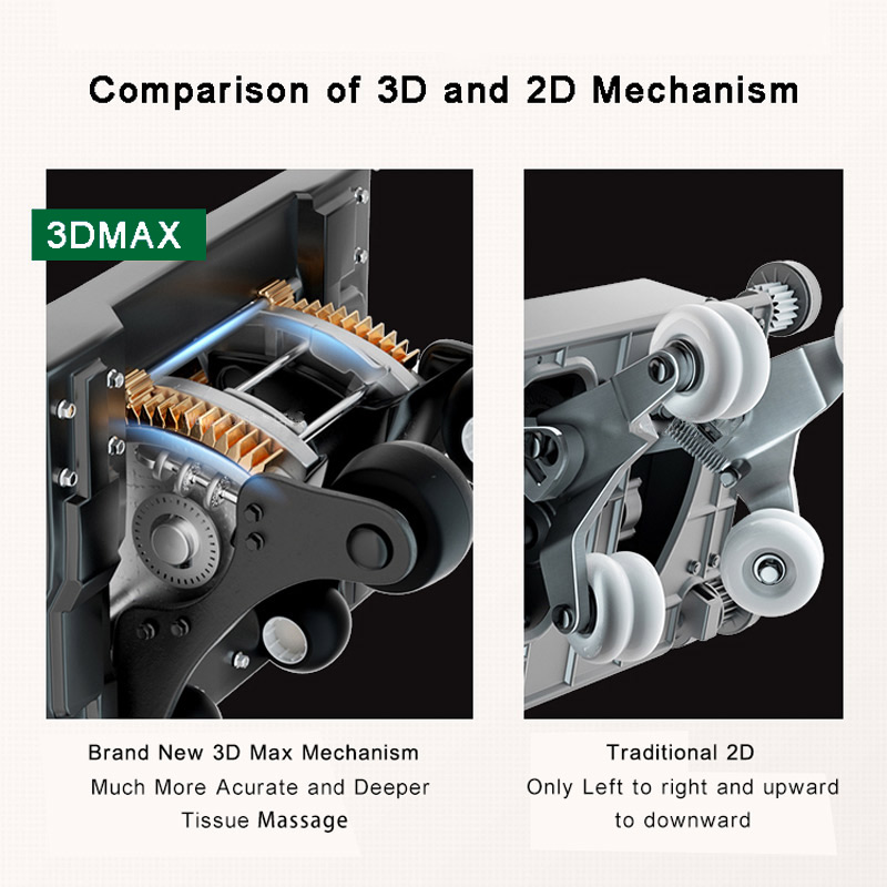How to Distinguish the Real 3D Mechanism from 2D Mechanism